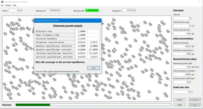 Bacteria growth in the chemostat: Simulation and Analyse windows