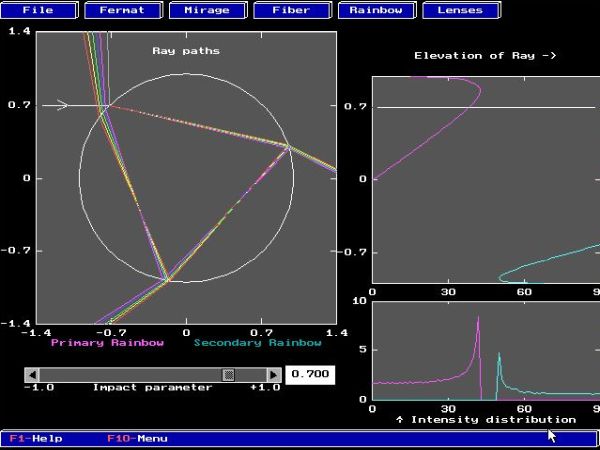 CUPS physics simulations on DOS: Ray tracing in geometrical optics
