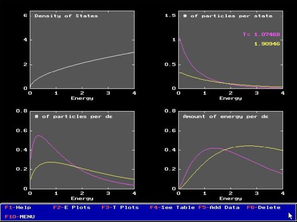 CUPS physics simulations on DOS: Quantum ideal gas - Thermodynamic properties