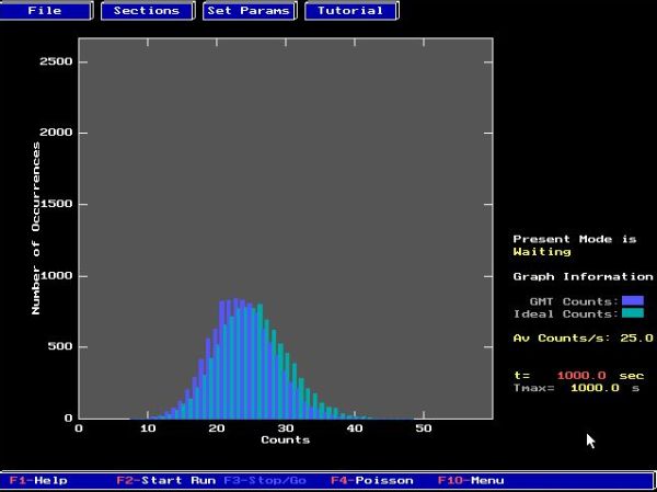 CUPS physics simulations on DOS: Nuclear decays