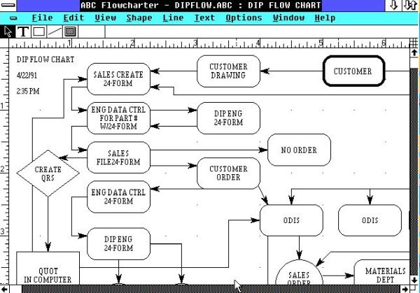 ABC Flowcharter on Windows 2: DIP-flowchart sample included with the application