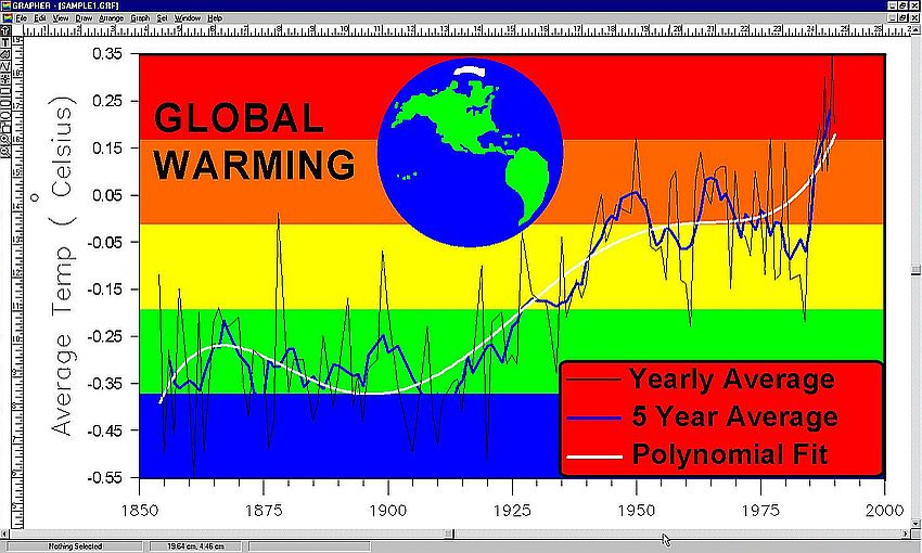 Grapher on Windows NT4: Global warming sample