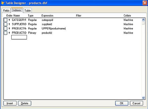 Visual FoxPro 9 on Windows XP: Table structure - Indexes