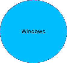 Windows: Tutorials, tips and problem discussions, concerning old and recent versions of Microsoft Windows