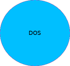 DOS: Tutorials, tips and problem discussions, concerning FreeDOS and other DOS systems