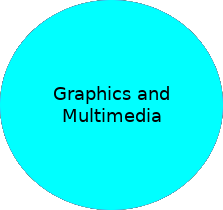Graphics & Multimedia: Tutorials, tips and tricks, concerning audio, video and gaphics applications
