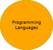 Programming Languages: Tutorials, tips & tricks, and reviews concerning various programming languages