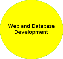 Web and Database Development: Tutorials about setting up a local web development environment and about creating an Internet site on a public web hosting server