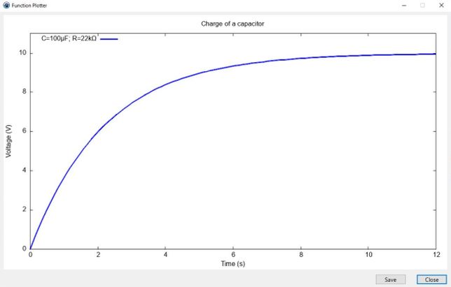 Function plotter desktop application: Graph display