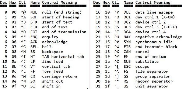 ASCII control characters