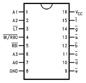 Pinouts of IC 74LS47
