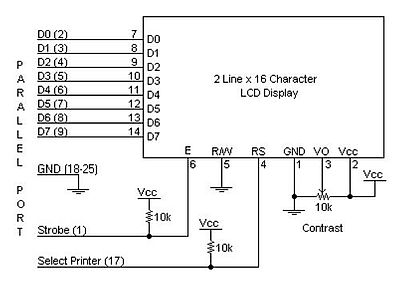 Connection of a 2x16 characters HD44780 compatible LCD module to the parallel port