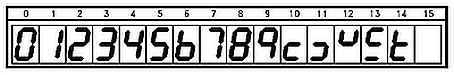 IC 74LS47 input and resulting 7-segemnt display