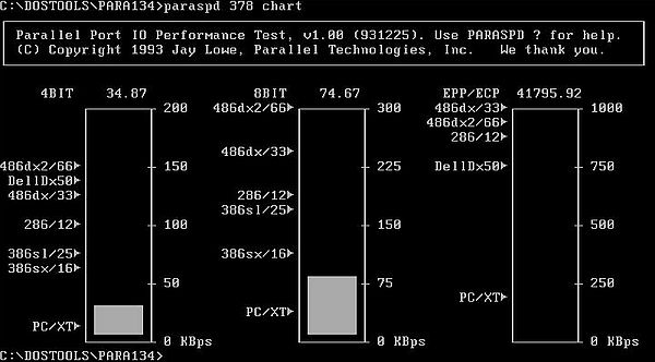 Detecting the parallel port speed using Parallel Port Performance Tester 1.34