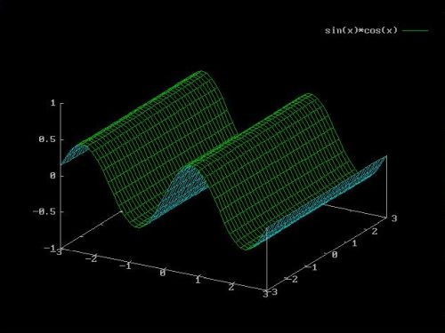 Gnuplot on FreeDOS: Sample plot - 3D plot of the function sin(x)*cos(x)