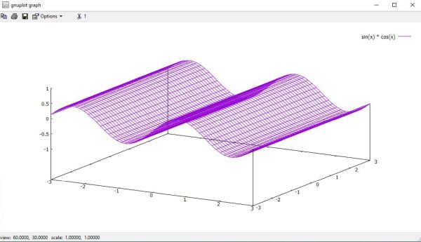 Gnuplot on Windows 10: 3D plot with custom sampling rate [1]