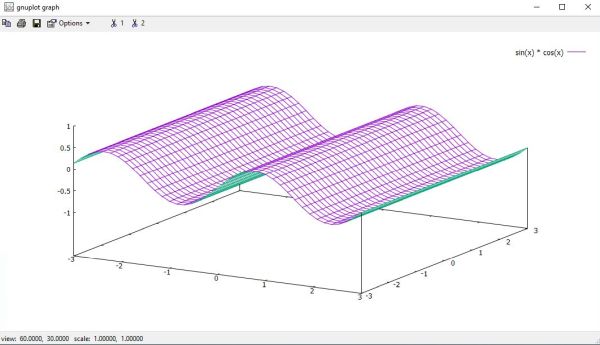 Gnuplot on Windows 10: 3D plot with hidden line removal