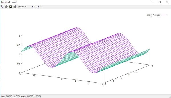 Gnuplot on Windows 10: 3D plot with hidden line removal and z-axis zero-point on the xy plane