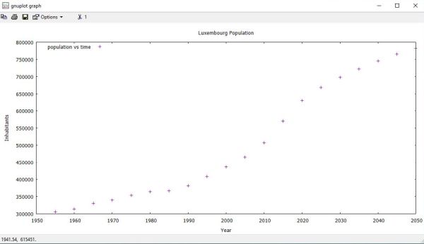 Gnuplot on Windows 10: Data file plotting (with custom labels) using the style 'points'