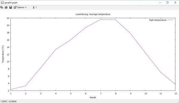 Gnuplot on Windows 10: Data file plotting using the 3rd file column as y-values