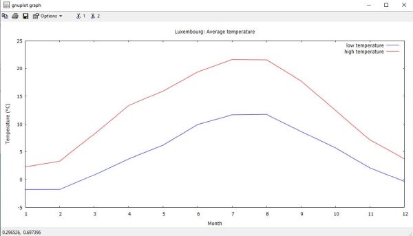 Gnuplot on Windows 10: Data file plotting creating two graphs, using two different y-values columns