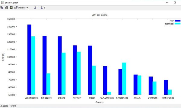 Gnuplot on Windows 10: Data file plotting - Bar chart (histogram) with data from 2 columns and strings as x-tic labels