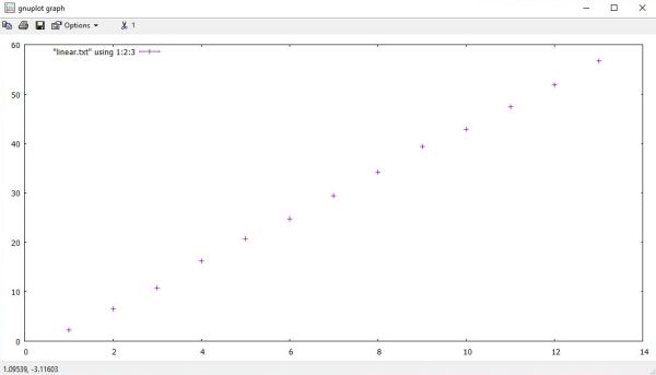 Gnuplot on Windows 10: Experimental data with error bars (error bars to small to be seen)