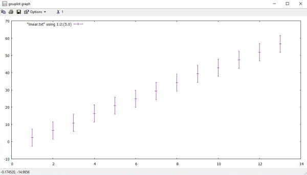 Gnuplot on Windows 10: Experimental data with error bars (error bars artificially inflated to be seen)