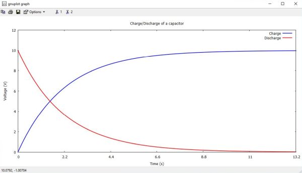 Gnuplot on Windows 10: Graphs with calculated x-tics values and calculated x and y ranges