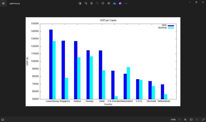 Gnuplot on Windows 10: PNG file created by Gnuplot opened in the Windows Pictures app (custom terminal size)