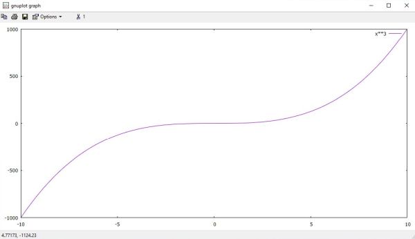 Gnuplot on Windows 10: All defaults function plot