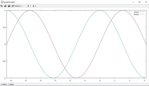 Gnuplot on Windows 10: All defaults two functions plot