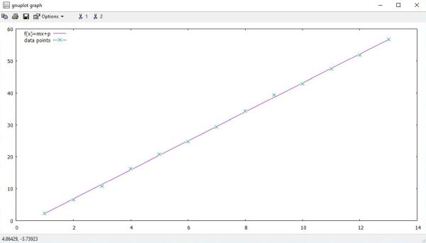 Gnuplot on Windows 10: Fitting a linear function [2]