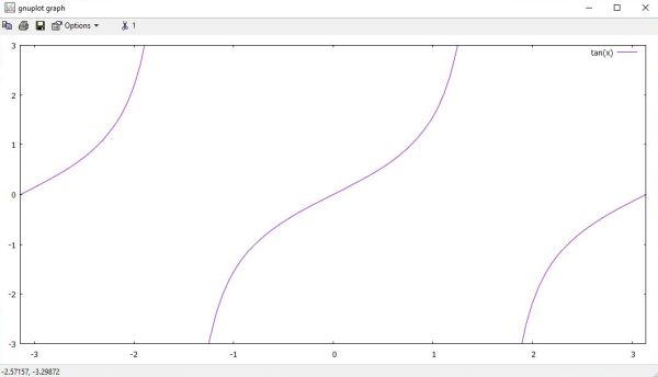 Gnuplot on Windows 10: Correct tangent graph when plotting with custom y-values range