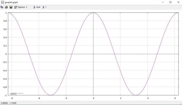 Gnuplot on Windows 10: Custom x-interval cosine graph with the two axes and the grid displayed