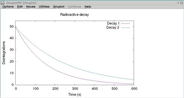 Gnuplot on OS/2: Plot of 2 radioactive decay graphs