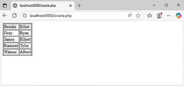 Oracle Sample Database access with PHP