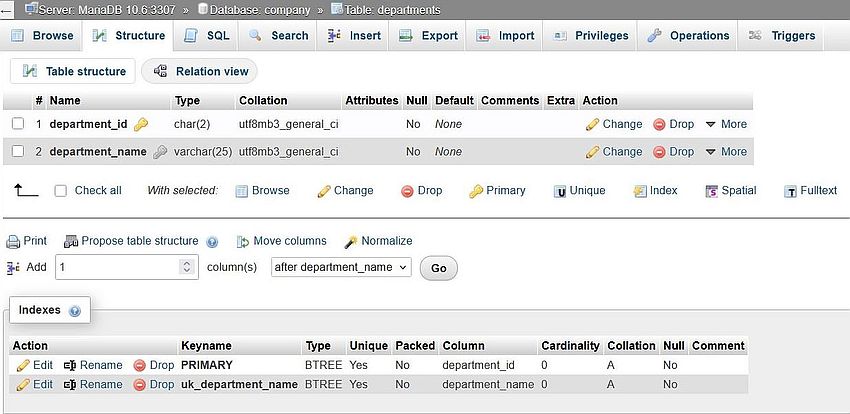 SQL Joins: Sample database table structure [1]