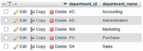 SQL Joins: Sample database table content [1]