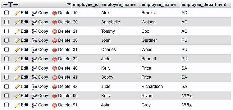 SQL Joins: Sample database table content [2]