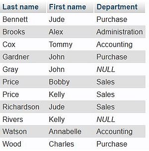 SQL Joins: Multiple table SELECT using a LEFT JOIN