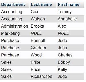 SQL Joins: Multiple table SELECT using a RIGHT JOIN
