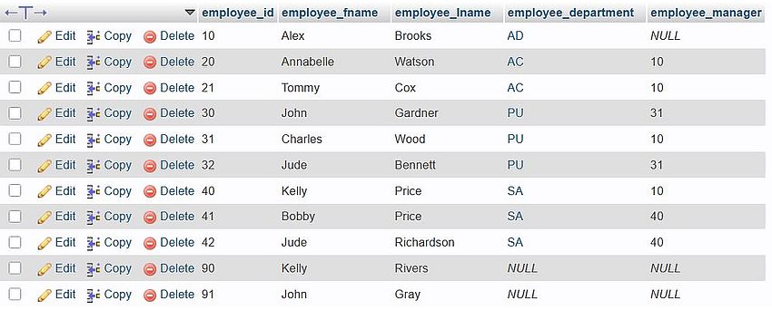 SQL Joins: Sample database table content [3]