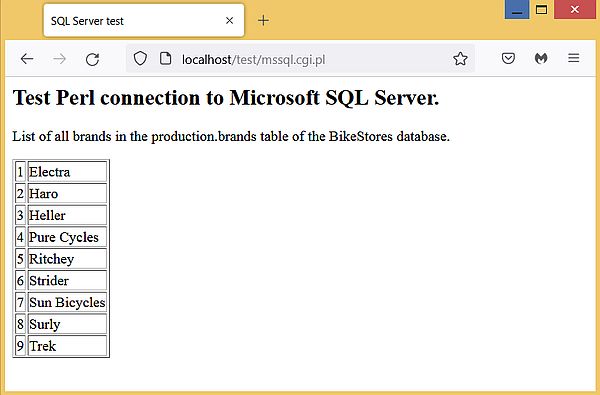 IIS/SQL Server on Windows 8.1: Running a Perl CGI script